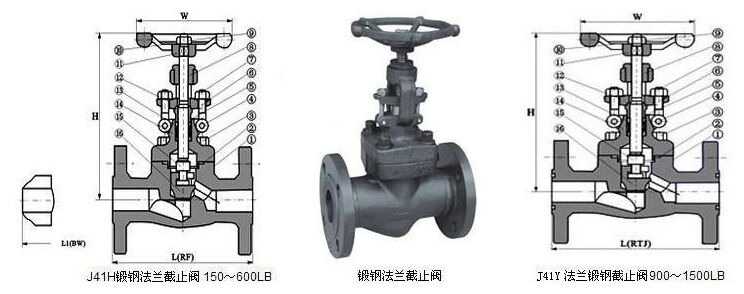 J41H锻钢法兰阻止阀结构图